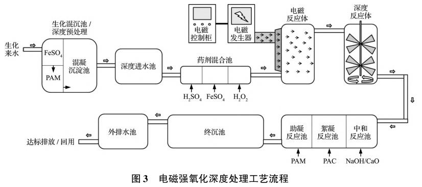 污水处理设备__全康环保QKEP