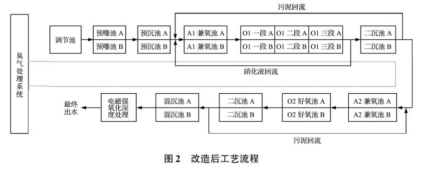 污水处理设备__全康环保QKEP