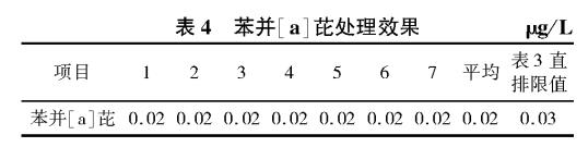 污水处理设备__全康环保QKEP