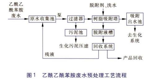 污水处理设备__全康环保QKEP