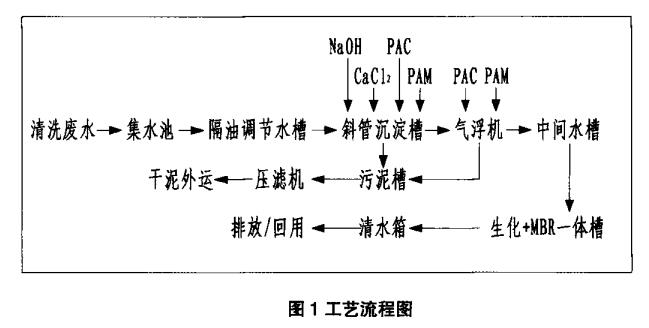 污水处理设备__全康环保QKEP