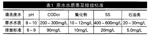 污水处理设备__全康环保QKEP