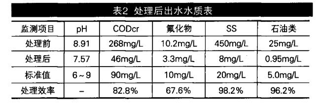 污水处理设备__全康环保QKEP