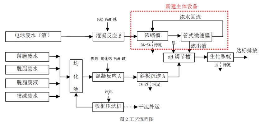 污水处理设备__全康环保QKEP