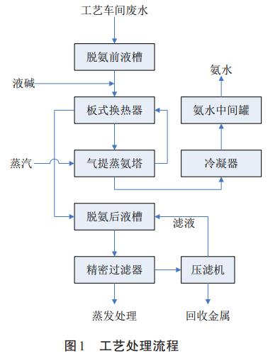 污水处理设备__全康环保QKEP