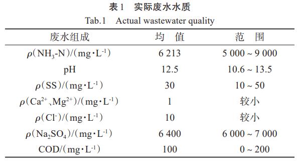 污水处理设备__全康环保QKEP