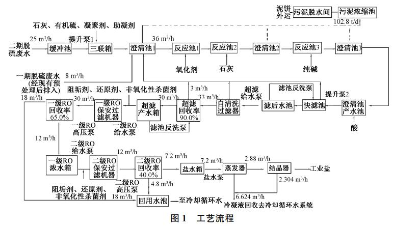 污水处理设备__全康环保QKEP