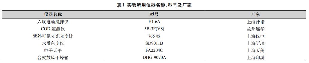 污水处理设备__全康环保QKEP