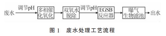 污水处理设备__全康环保QKEP