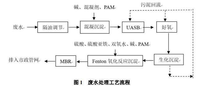 污水处理设备__全康环保QKEP