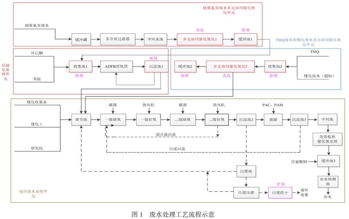 污水处理设备__全康环保QKEP