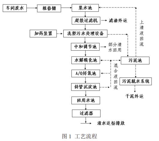 污水处理设备__全康环保QKEP