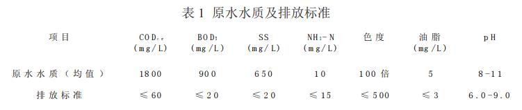 污水处理设备__全康环保QKEP