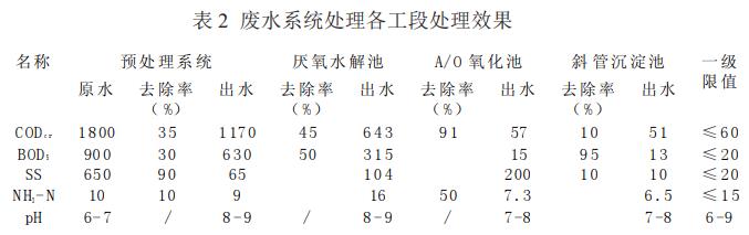 污水处理设备__全康环保QKEP