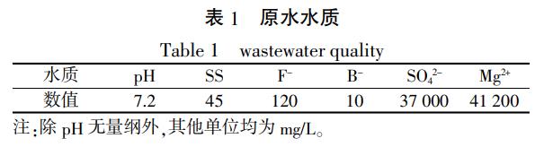 污水处理设备__全康环保QKEP