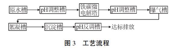 污水处理设备__全康环保QKEP