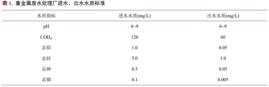 污水处理设备__全康环保QKEP