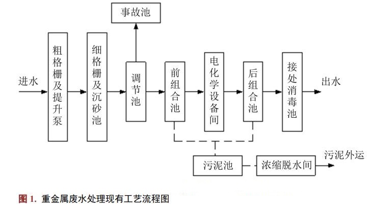 污水处理设备__全康环保QKEP