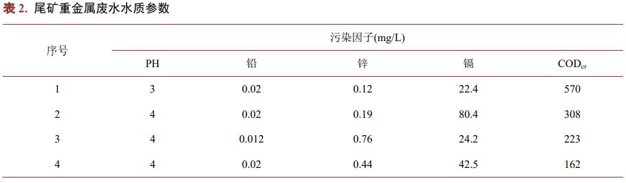 污水处理设备__全康环保QKEP