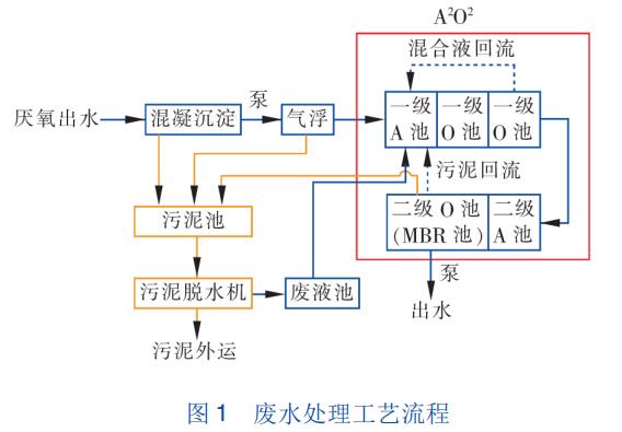 污水处理设备__全康环保QKEP