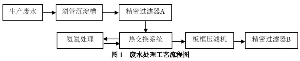 污水处理设备__全康环保QKEP