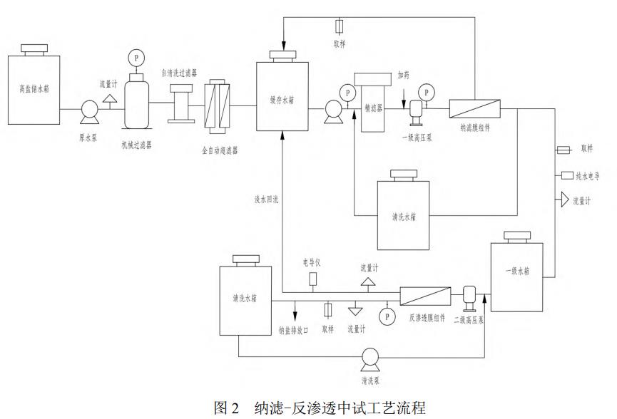 污水处理设备__全康环保QKEP