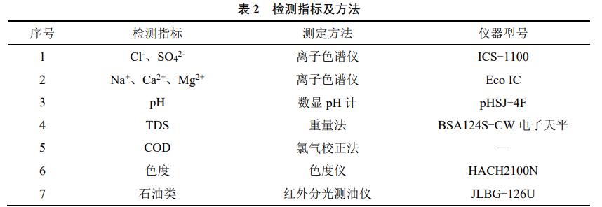 污水处理设备__全康环保QKEP