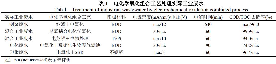 污水处理设备__全康环保QKEP