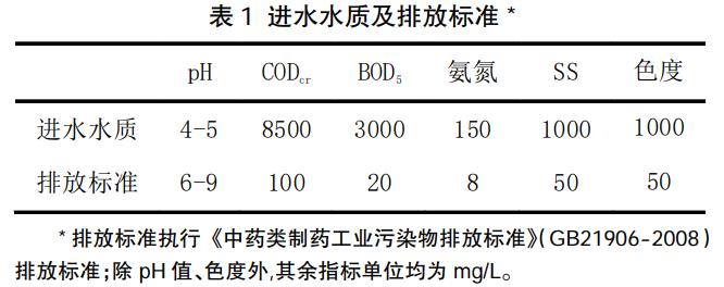 污水处理设备__全康环保QKEP