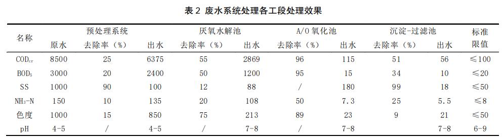 污水处理设备__全康环保QKEP