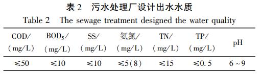 污水处理设备__全康环保QKEP