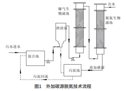 污水处理设备__全康环保QKEP