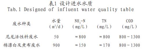 污水处理设备__全康环保QKEP