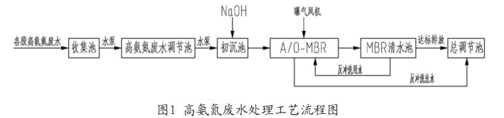 污水处理设备__全康环保QKEP