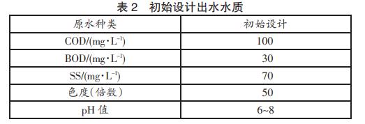 污水处理设备__全康环保QKEP