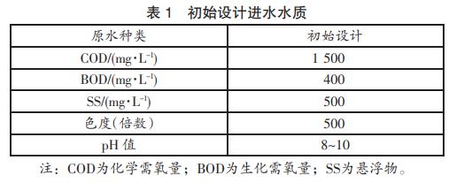 污水处理设备__全康环保QKEP