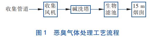 污水处理设备__全康环保QKEP