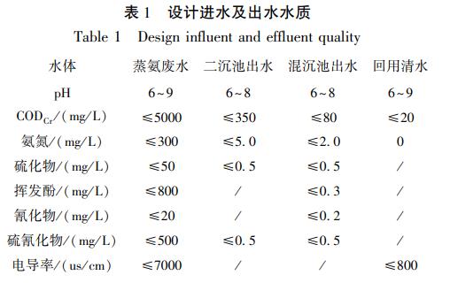 污水处理设备__全康环保QKEP