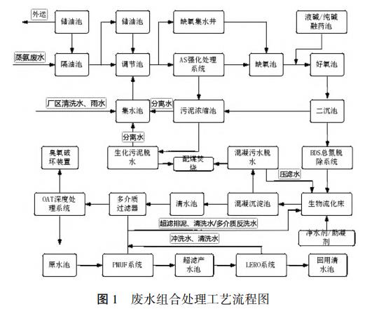 污水处理设备__全康环保QKEP