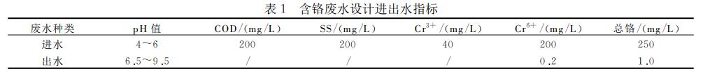 污水处理设备__全康环保QKEP