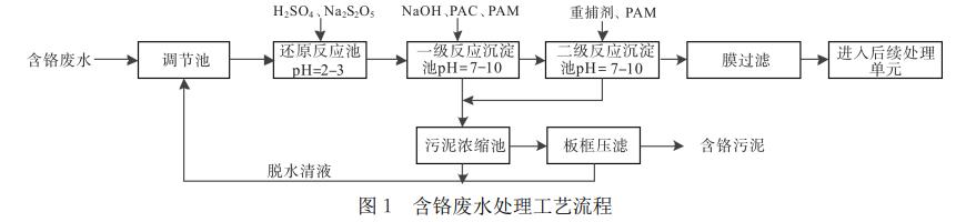 污水处理设备__全康环保QKEP