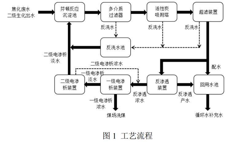 污水处理设备__全康环保QKEP