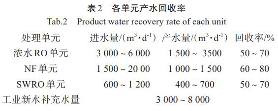 污水处理设备__全康环保QKEP