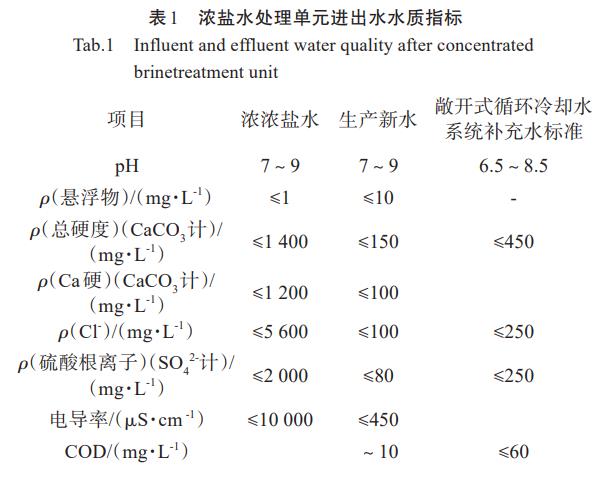 污水处理设备__全康环保QKEP