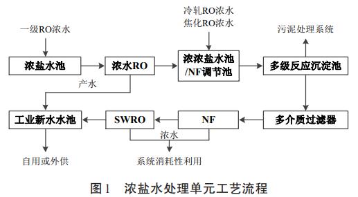 污水处理设备__全康环保QKEP