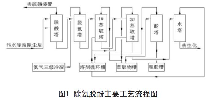 污水处理设备__全康环保QKEP