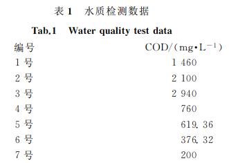 污水处理设备__全康环保QKEP