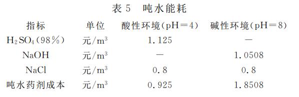 污水处理设备__全康环保QKEP