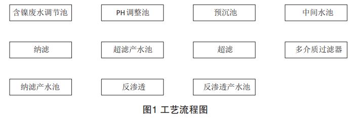 污水处理设备__全康环保QKEP