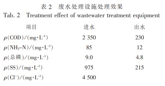 污水处理设备__全康环保QKEP